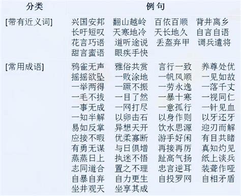 四字形容詞物件